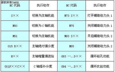 基于中達(dá)電通自動(dòng)化平臺(tái)的車銑復(fù)合加工機(jī)床解決方案 |工控,自動(dòng)化,電氣文庫-中國電氣自動(dòng)化網(wǎng)
